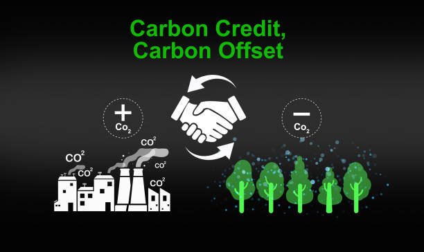 Implication of Carbon Credits