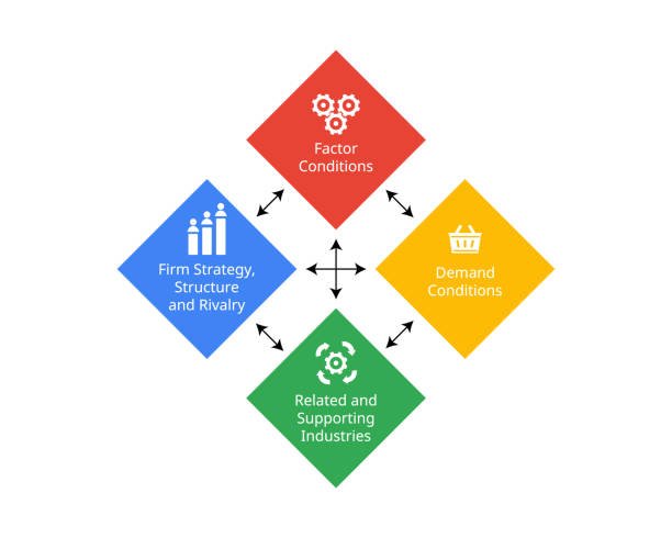 The JMG Group Model Includes Principles