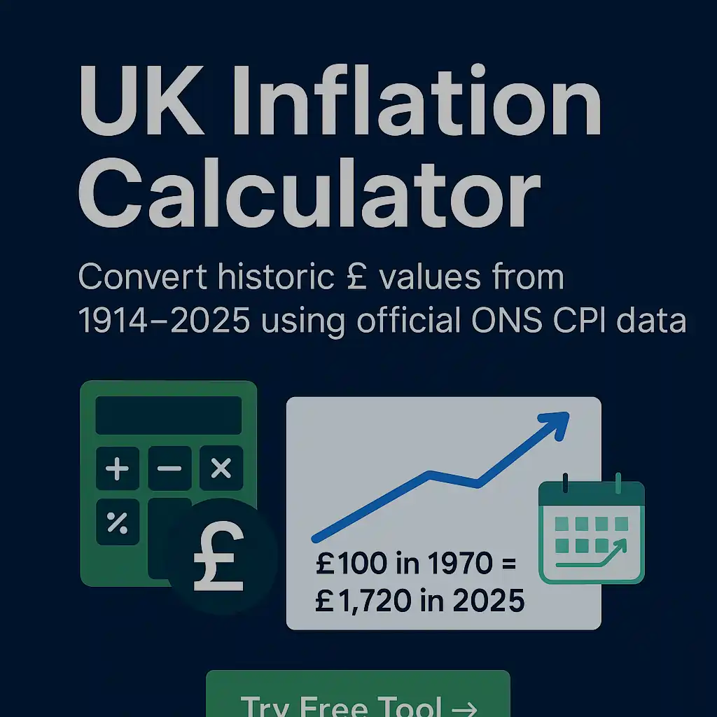 Best UK Inflation Calculator 2025 2 UK Inflation Calculator 2025